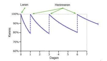 Voorbeeld